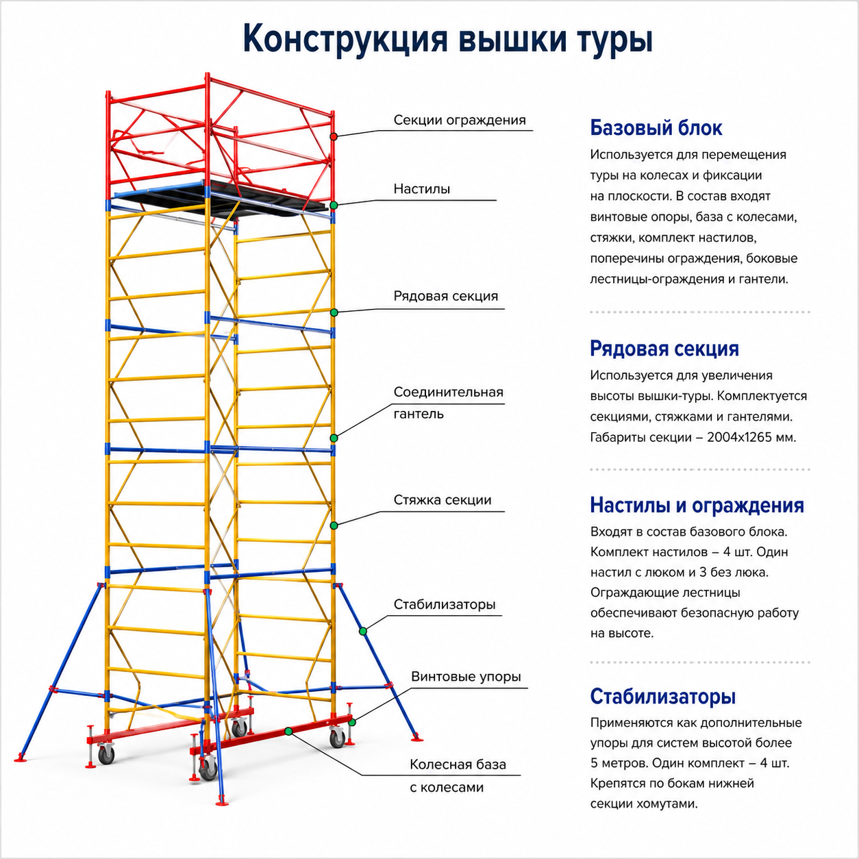 Вышка тура ВСП-250-0,7х1,6 (2,7м), базовый блок + 1 секция, высота рабочей площадки 1,6м.
