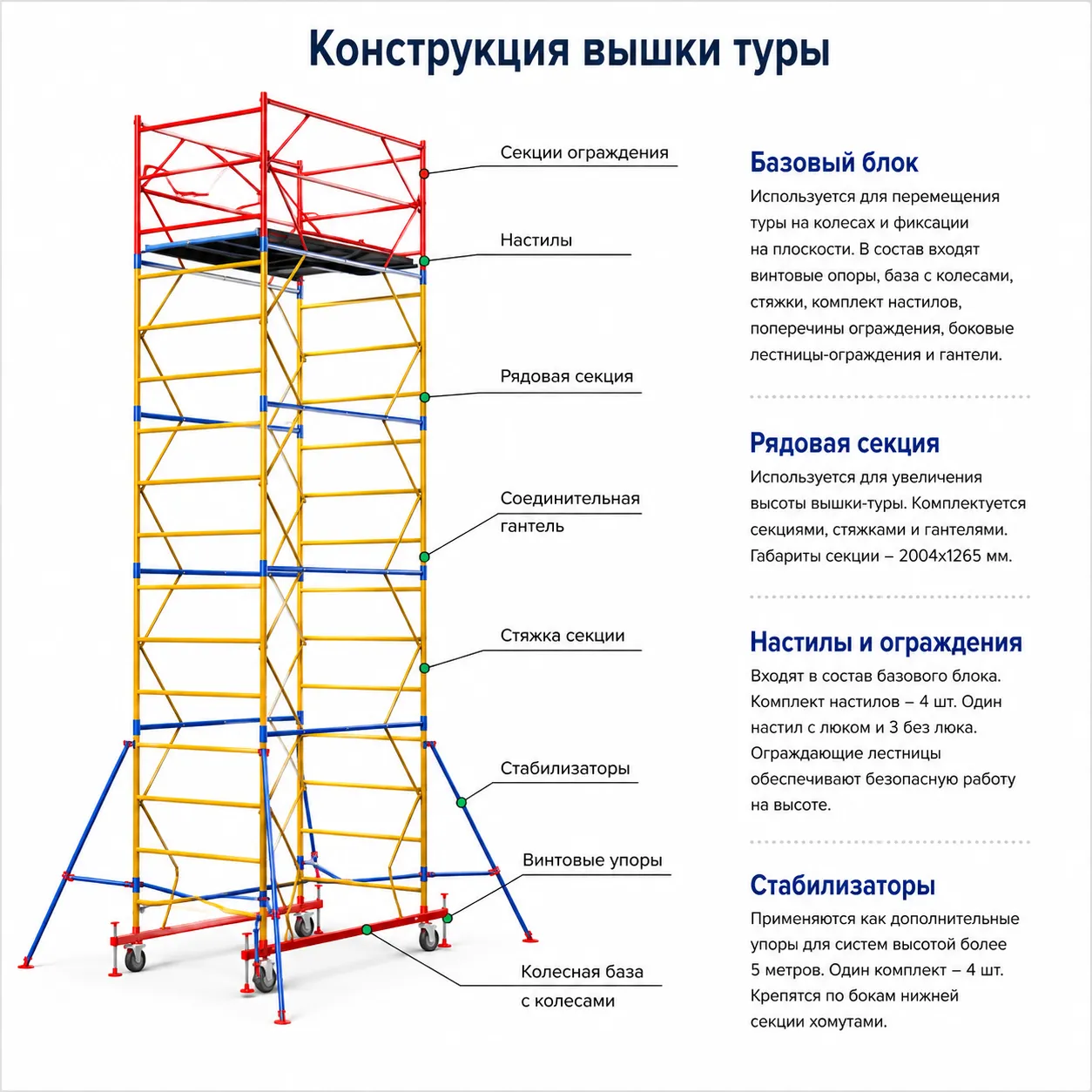 Вышка тура ВСП-250-0,7х1,6 (6,3м), базовый блок + 4 секции, высота рабочей площадки 5,2м.